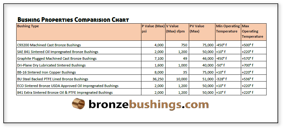 Bushing Comparison Chart